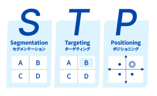 マーケティングコンサル